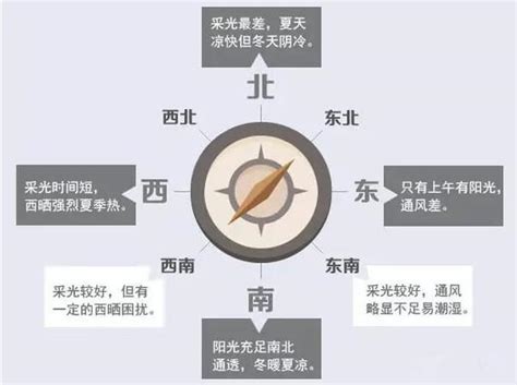 东北房子|房屋东北朝向好不好？如何选择适合您的户型方向